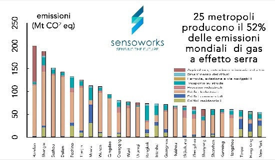 Le 25 città più inquinanti al mondo e la nascita delle Smart City